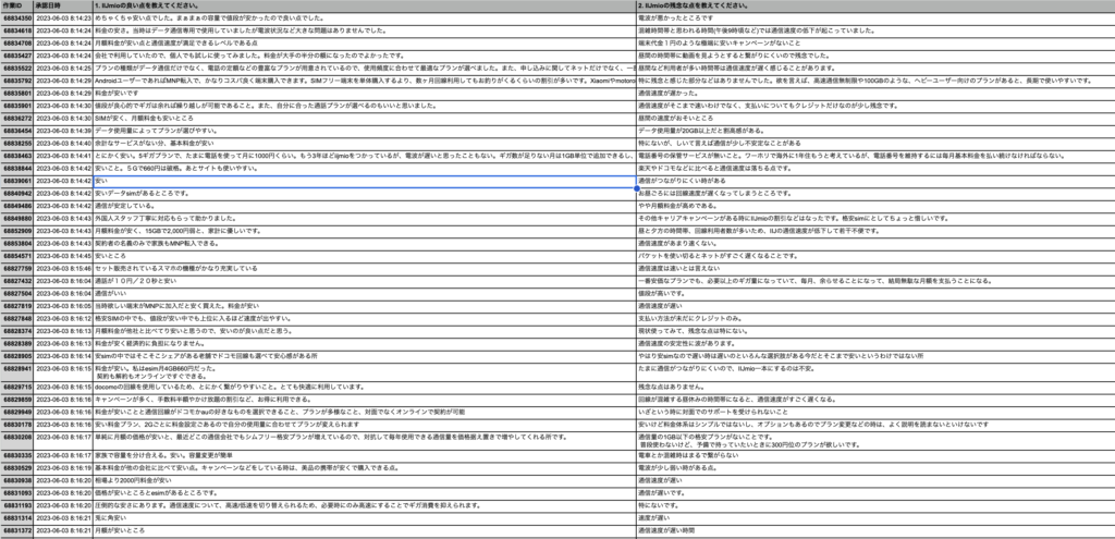IIJmio 口コミ一覧